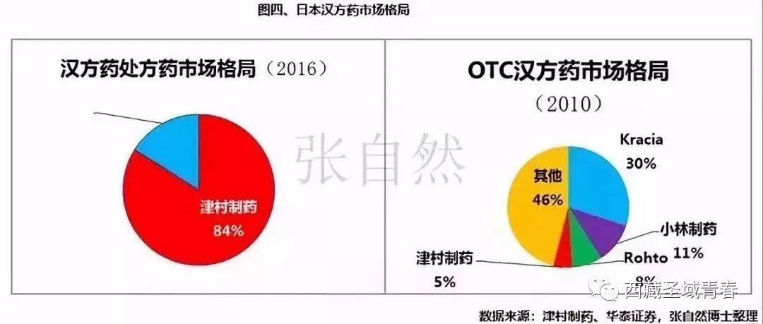 日本中成药走向世界的时候,我们还在论证老祖宗留下来的东西行不行(图2) 日本中成药走向世界的时候,我们还在论证老祖宗留下来的东西行不行(图2)